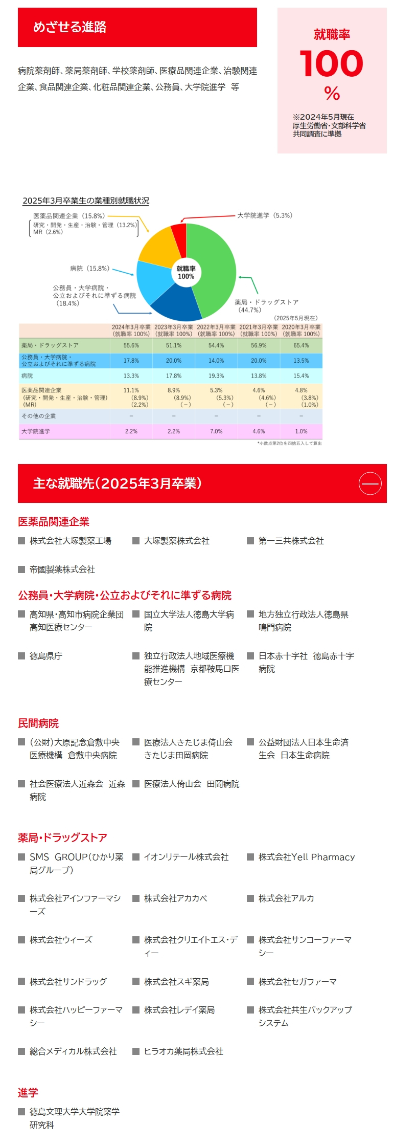未来創造館