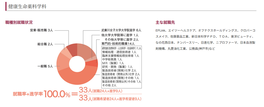 薬学部キャンパス図
